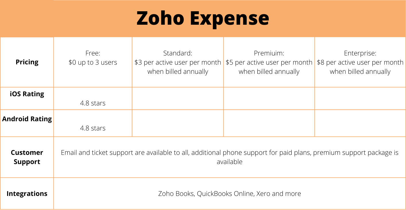 7 Best Mileage Tracker Apps in 2023 Timeero